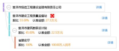 普洱市恒信工程建設(shè)監(jiān)理有限責(zé)任公司的建設(shè)工程監(jiān)理服務(wù) 專(zhuān)業(yè)護(hù)航，品質(zhì)保障