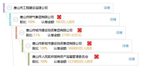 專(zhuān)業(yè)護(hù)航，品質(zhì)保障——探析唐山市工程建設(shè)監(jiān)理公司在建設(shè)工程監(jiān)理中的核心價(jià)值